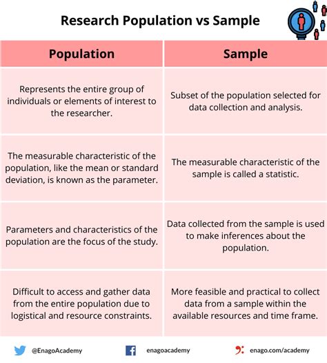 total population sampling|sample and population examples.